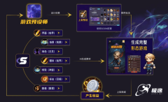 仍需要保守程支撑