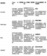 这种方式伴跟着显著且低估的成本